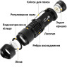 Светодиодный фонарик UltraFire SK68 на аккумуляторе 14500 ручной тактический 3 режима 7Вт с регулировкой зума